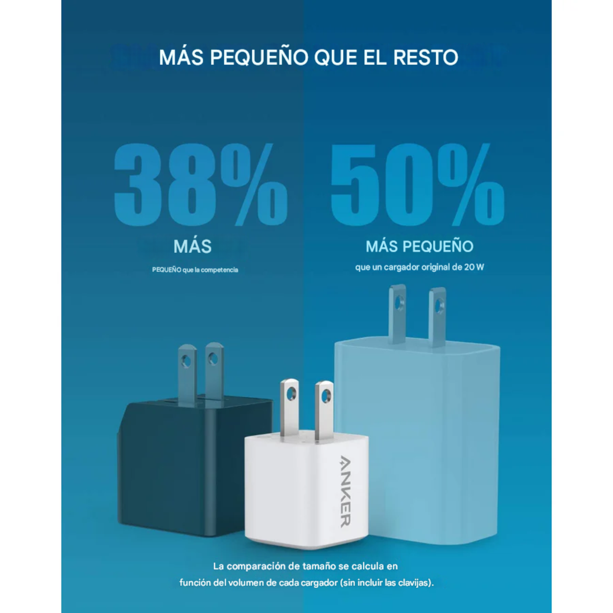 Adaptador Anker 20W PowerPort III USB-C 🔌 Compacto con Tecnología GaN