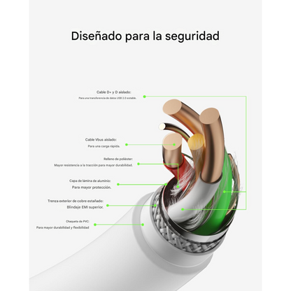 Pack 2 Cables Belkin USB-C a USB-C 1m – Carga Rápida Power Delivery